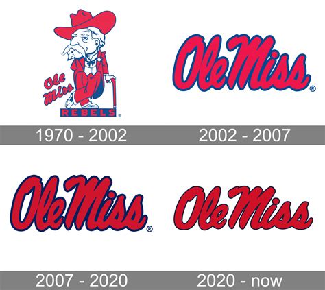 is ole miss still the rebels